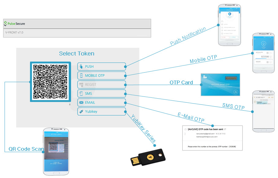 V FRONT: Administrator Portal & User Portal 